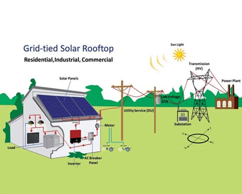 Redsky - Ongrid
